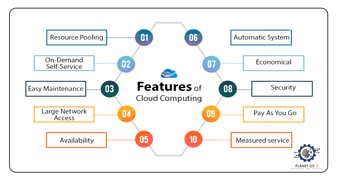 CloudServices