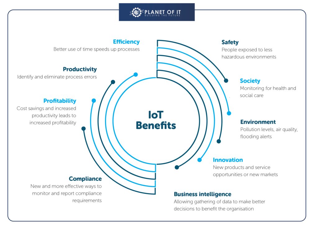 Benefits of Internet of things