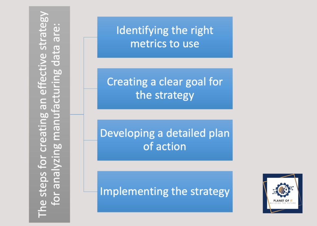 What are the Best Practices for Creating an Effective Data Analysis Strategy? 