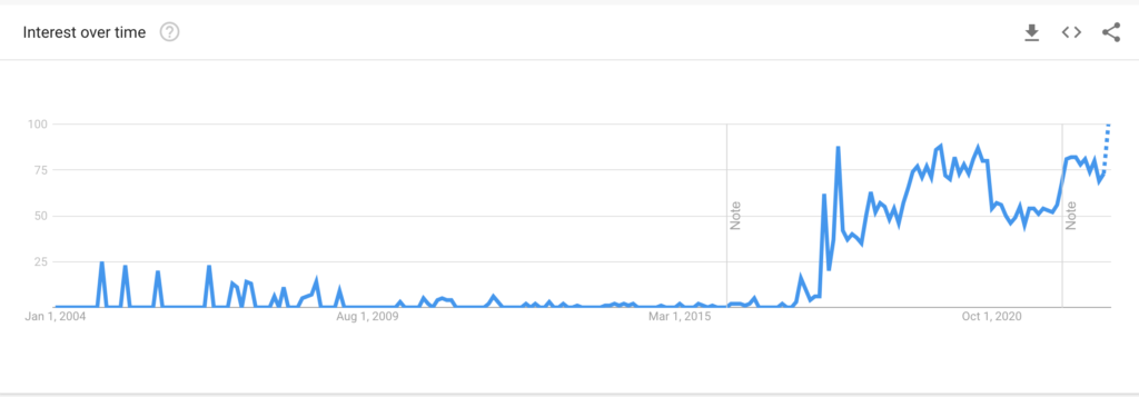 AUTOML-GoogleTrend